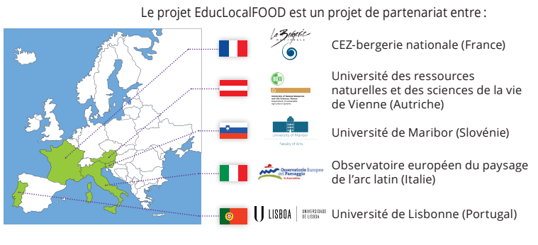 Partenaires educlocalfood